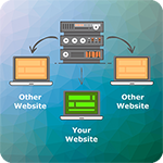 Shared Web Hosting